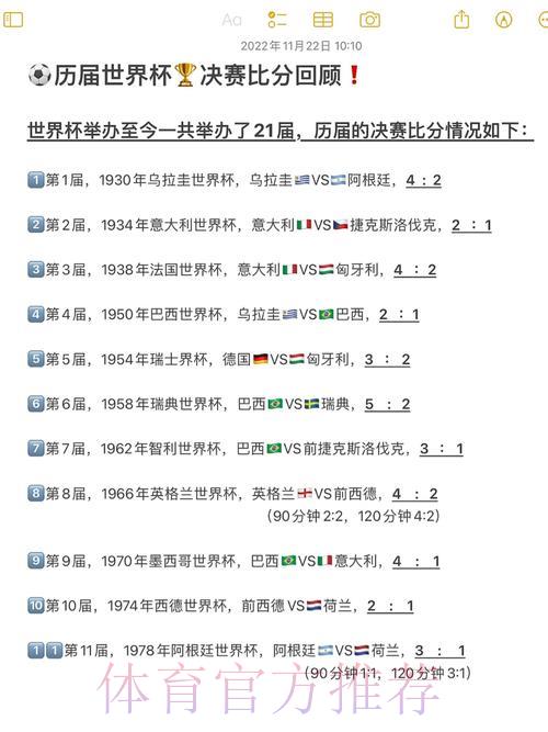 世界杯历届赛事经典比分与精彩对决全记录 世界杯历届赛事经典比分与精彩对决全记录