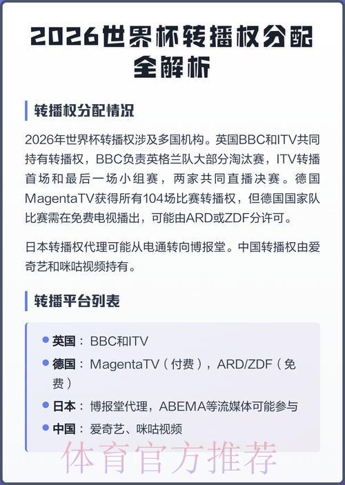 2026世界杯赛事直播全解析:最新转播版权归属一览 2026世界杯赛事直播全解析:最新转播版权归属一览