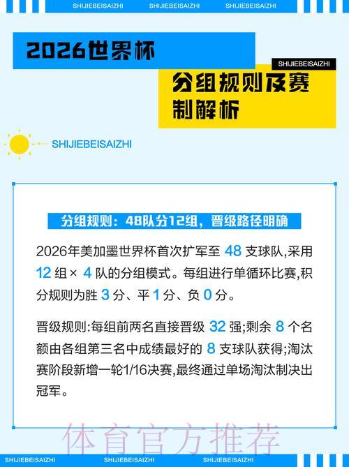 世界杯竞猜玩法全解析 世界杯竞猜玩法全解析