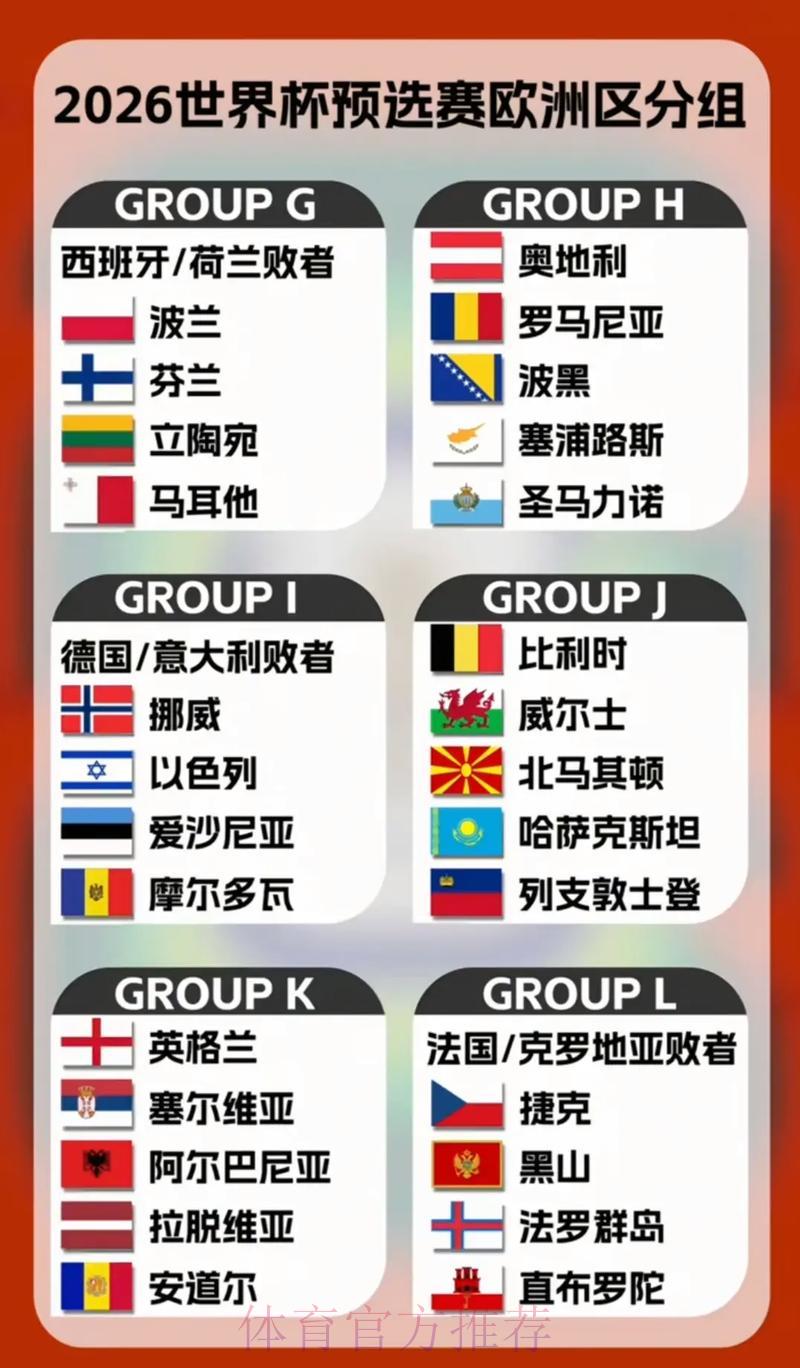 2026世界杯预选赛欧洲区:各热门球队出线难度全面分析 2026世界杯预选赛欧洲区:各热门球队出线难度全面分析