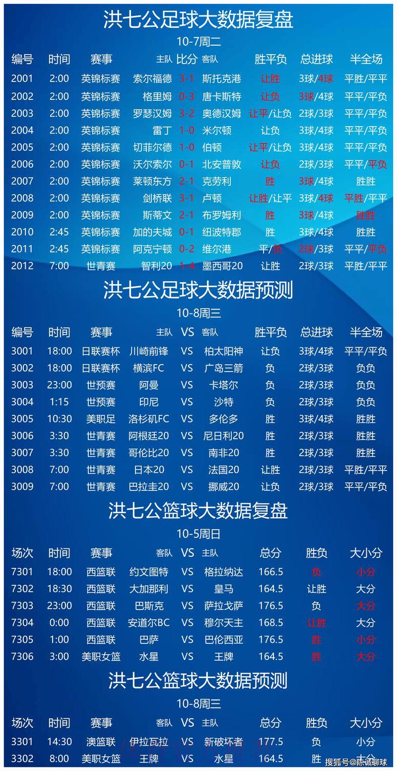 世界杯让球专站:深度数据解析,精准预测让球 世界杯让球专站:深度数据解析,精准预测让球