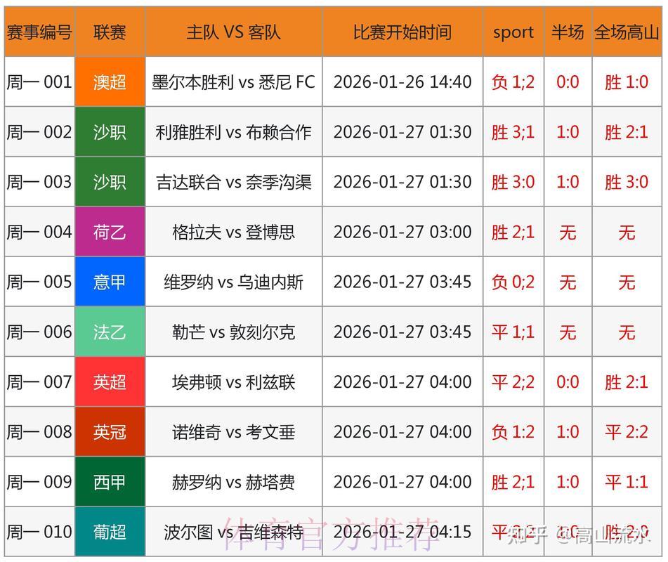 世界杯让球专站:深度数据解析,精准预测让球 世界杯让球专站:深度数据解析,精准预测让球