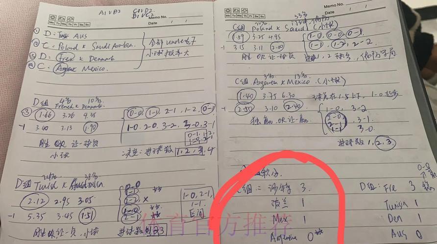 世界杯竞猜全攻略:投注策略与实用技巧深度解析 世界杯竞猜全攻略:投注策略与实用技巧深度解析