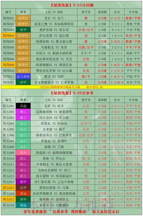 2026世界杯竞猜指南：如何选择可信赖的投注建议？