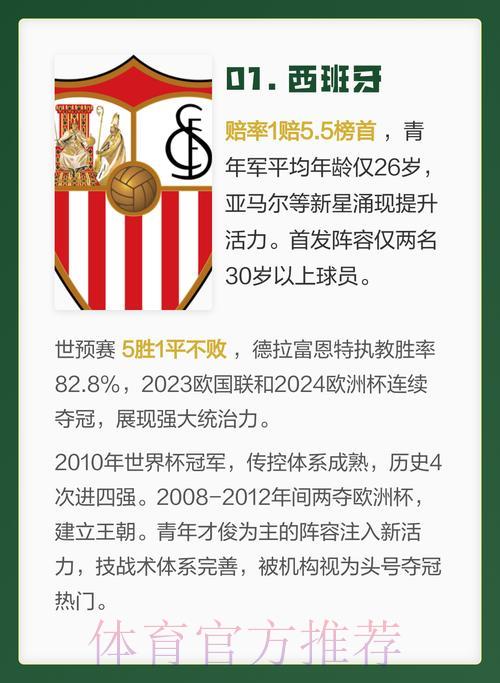 2026世界杯夺冠热门球队深度解析