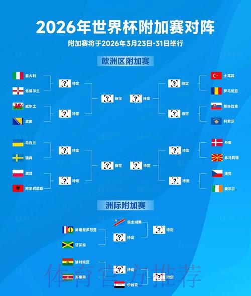 2026世界杯最新比分预测推荐