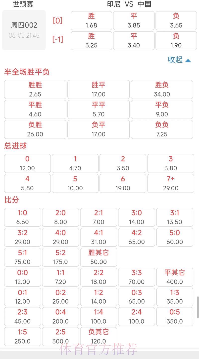 深度剖析世界杯赔率数据分析走势全攻略 深度剖析世界杯赔率数据分析走势全攻略