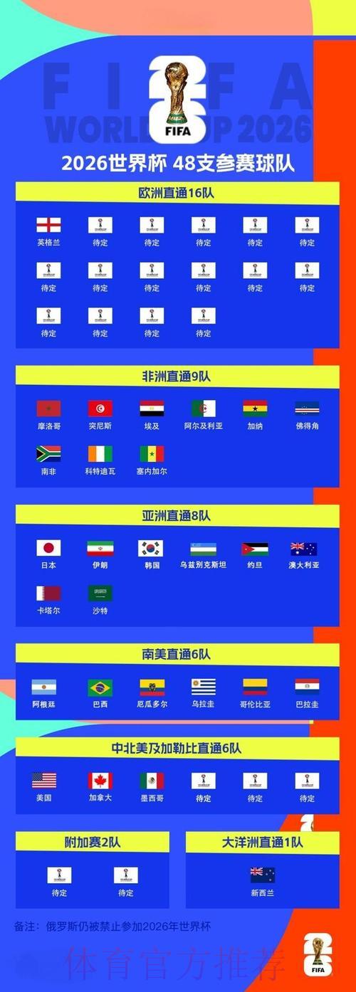 世界杯赛事实时比分速递