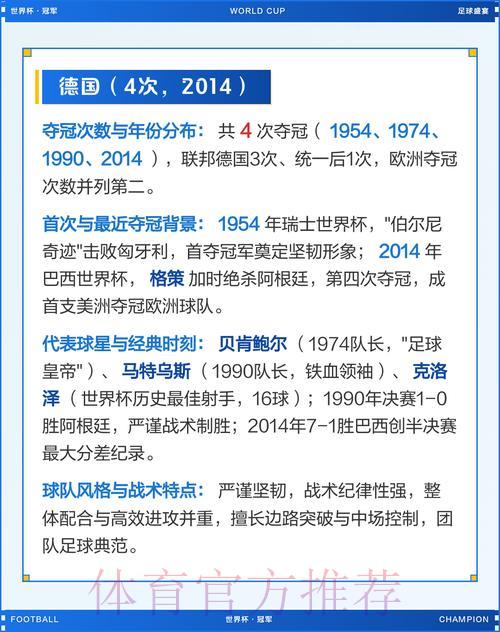 2026世界杯最受关注的夺冠热门球队全盘点